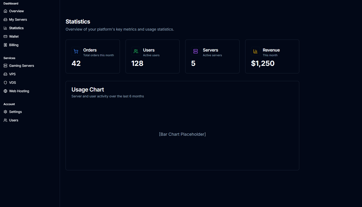 Control panel dashboard